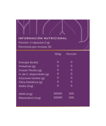 Global Repair   :   NMN + Resveratrol